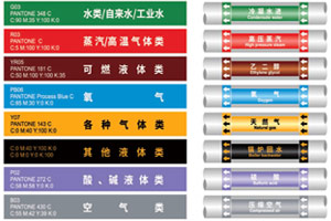 工業(yè)管道標(biāo)識