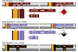 化工工業(yè)管道標識